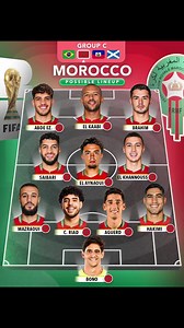 Morocco World Cup 2026 Official Squad Announcement