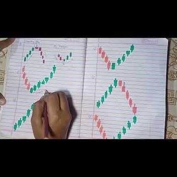 The Candlestick Pattern That Will Make You Rich #trading