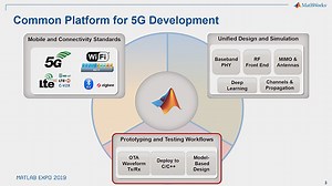RF Design and Test Using MATLAB and NI Tools