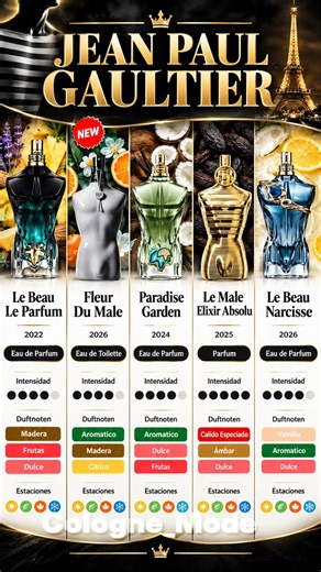 Best Jean Paul Gaultier Fragrances & Their Notes 👃🔥 | What Does Each One Smell Like?