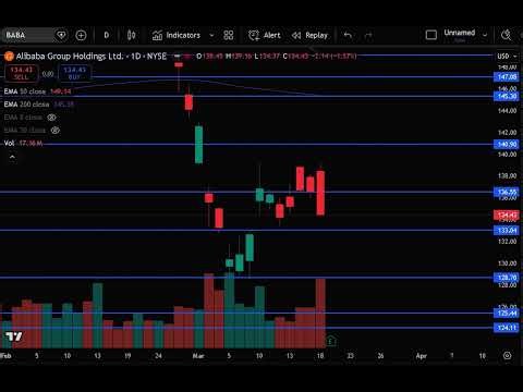 BABA Stock (Alibaba stock analysis) BABA STOCK PREDICTION & analysis & news today