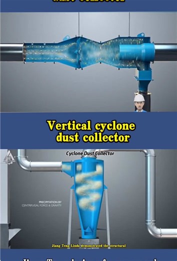Working Principle of Cyclone Dust Collectors Three-dimensional Animation Demonstration of Cyclone Dust Collectors Structural Composition of Dual-Cylinder High-Flow Cyclone Dust Collectors Cyclone dust collector Cyclone Dust Collectors Cyclone Separators Cyclone collectors dust collector cyclone industrial Cyclone Separator How Cyclone Dust Collectors Work industrial cyclone dust collector cyclone separator dust collector Dust removal system High efficiency cyclone dust collector Small cyclone du