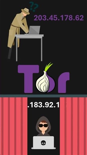 Anonymity vs Privacy (Hackers Know This - Do You?) #cybersecurity #privacy #anonymity #hacking