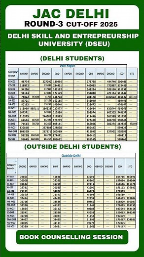 DSEU Cutoff 2025 🔥 | Delhi Skill & Entrepreneurship University Seats, Fees & JAC Delhi Counselling