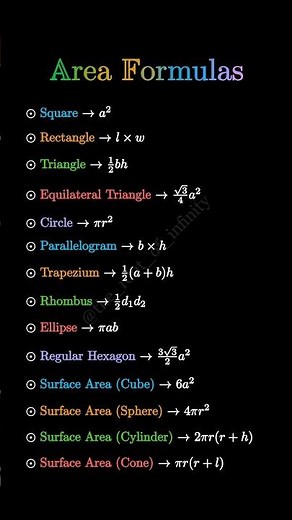 All Important Area Formulas in One Minute | Geometry Formula Revision | Math Shorts #maths #formula