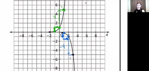 A2-M3-T2-L4-Transformations of Exponential and Logarithmic Functions-Lesson Overview-2