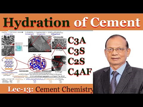 Hydration of Cement | Hydration of C3S | Hydration of C2S | Hydration of C3A by Dr K Mohan