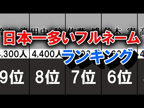 知り合いの名前があるかも！日本一多いフルネームランキング！！！