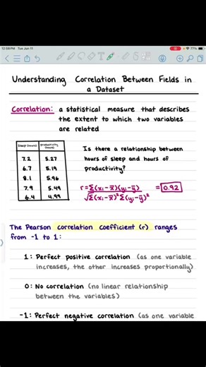 How to find the strength of the relationship between to variables #dataanalyst #dataanalytics #dataanalysis #data #analyst #statistics #correlation #correlationcoefficient #statisticalanalysis #datascience #datascientist #science #excel #python #pythonpandas #pandas