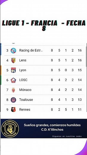 ✅ Tabla de Posiciones Ligue 1 - Francia 2025 ⚽ Fecha 8 | Actualización Hoy