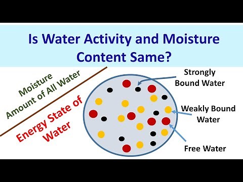 Is Water Activity and Moisture Content Same?