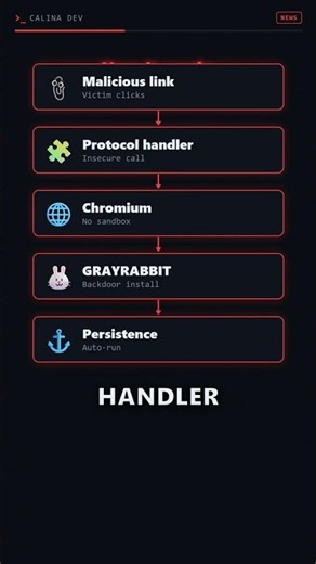 Sogou Input Flaw Fuels GrayRabbit Backdoor