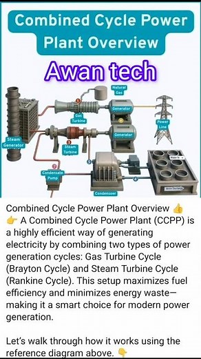 Harness the Future: Inside the World of Powerful Combined Cycle Plants