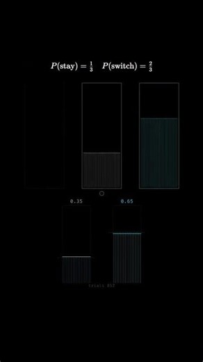 モンティ・ホール問題｜選び直すと、2倍当たる