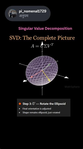 From symmetry to structure.