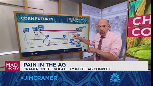 Cattle prices are following the 2014 blueprint, says Jim Cramer
