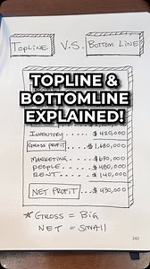 279 reactions · 64 shares | Top Line is the same as Gross Sales,...