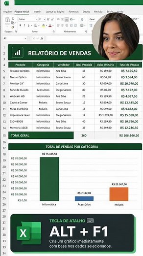 What shortcut key do I use to create a chart in #excel?