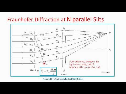 Fraunhofer diffraction at N slits Diffraction grating