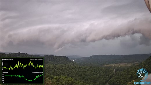 With an onboard instrumentation suite providing vital real-time data like wind speed and direction, cyclonePORT provides the tools necessary for you to keep people safe. Never be caught off guard when weather changes. Learn how cyclonePORT can help at https://cycloneport.com/ | Cycloneport | Facebook