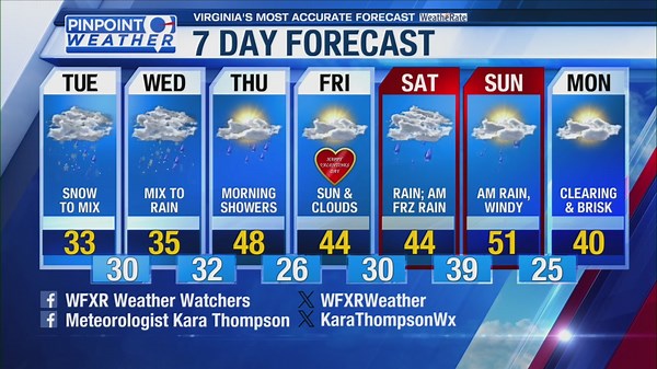 Pinpoint Weather Forecast 2-11