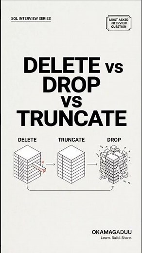 DELETE vs DROP vs TRUNCATE | Most Asked SQL Interview Question