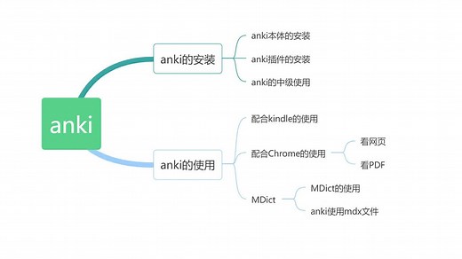 anki安装和中级使用教程