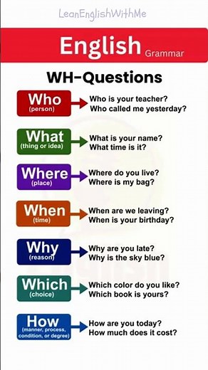 WH Questions in English Grammar Who, What, Where, When, Why, Which & How English Grammar Lesson