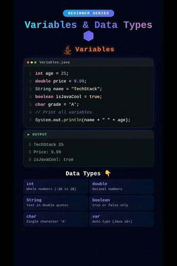 Java Variables & Data Types | Explained in 30 Sec🔥 | Java for Beginners ☕ #Shorts #techstackwithhema
