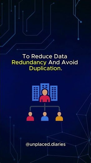 DBMS Day 6 | Normalization in DBMS in 30 Seconds ⚡ #shorts #dbms #youtubeshorts