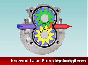 03 Gear Pumps Types on Make a GIF