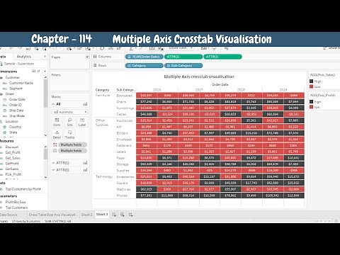 Tableau - Multiple Axis crosstab visualization | Dual Axis Crosstab