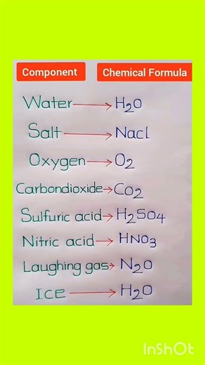 Component & Chemical Formula 🔥