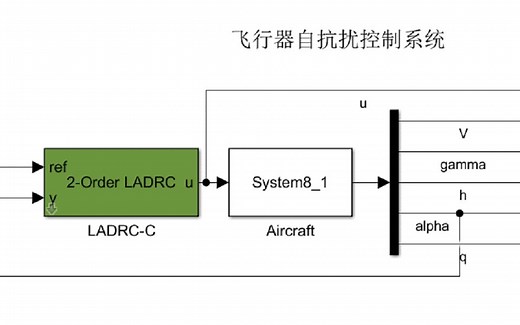 Matlab和控制理论（二）S函数飞行器建模控制过程