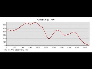 CREATE CROSS SECTION IN ARCGIS