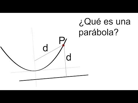 WHAT IS A PARABOLA? Explanation. Basic Geometry
