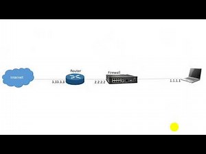 How to create network animation on power point