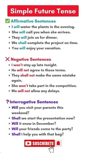 Simple Future Tense in English | Active & Passive Voice, WH Questions, Example, Story, Quiz, Grammar