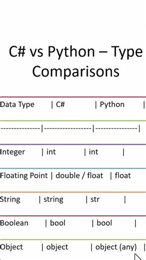 C# vs Python Typing — Static vs Dynamic Explained Fast!