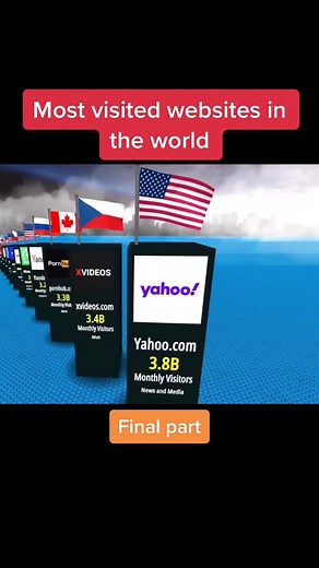 World stats on TikTok