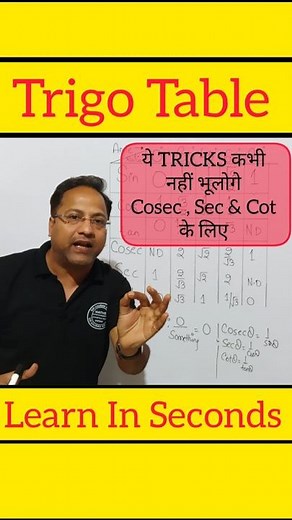 Best Trick To learn Trigonometry Table by Gaurav Arora Sir