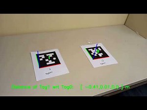 Pose estimation using AprilTag