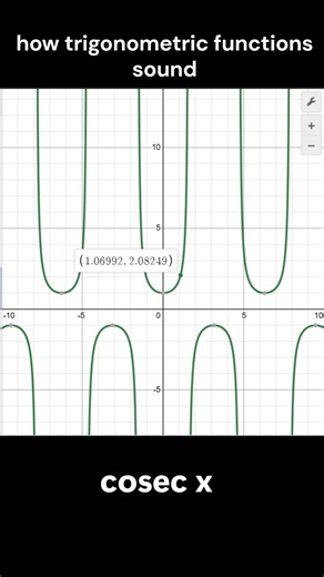 how trigonometric functions sound