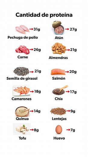 Cantidad de proteína en los alimentos: el huevo y más