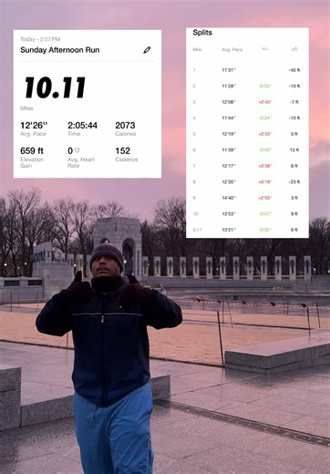 Motivation from the Nike App Leaderboard