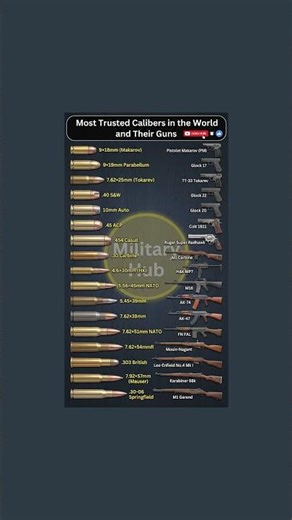 Most Trusted Calibers in the World and the Guns That Use Them
