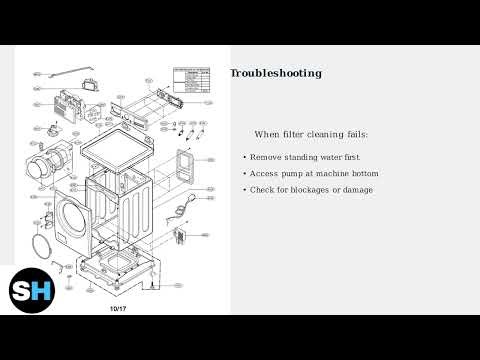 Smeg Washing Machine Not Draining – Filter, Hose & Pump Fix