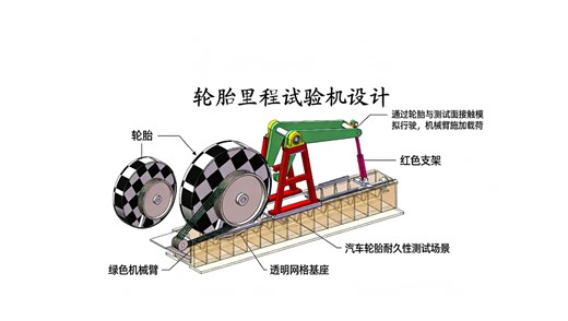 CX364-轮胎里程试验机设计【solidworks2016设计 工作原理解释】，模型带设计参数，包含sw 装配体、零件图三维模型，拖动能实现sw运动效果。