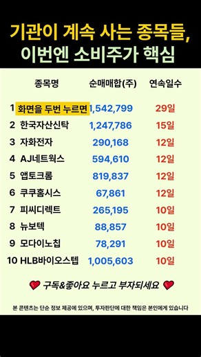 기관이 계속 사는 종목들, 이번엔 소비주가 핵심