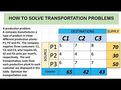 Revolutionize Your Supply Chain: Discover the Ultimate Guide to Solving Transportation Problems